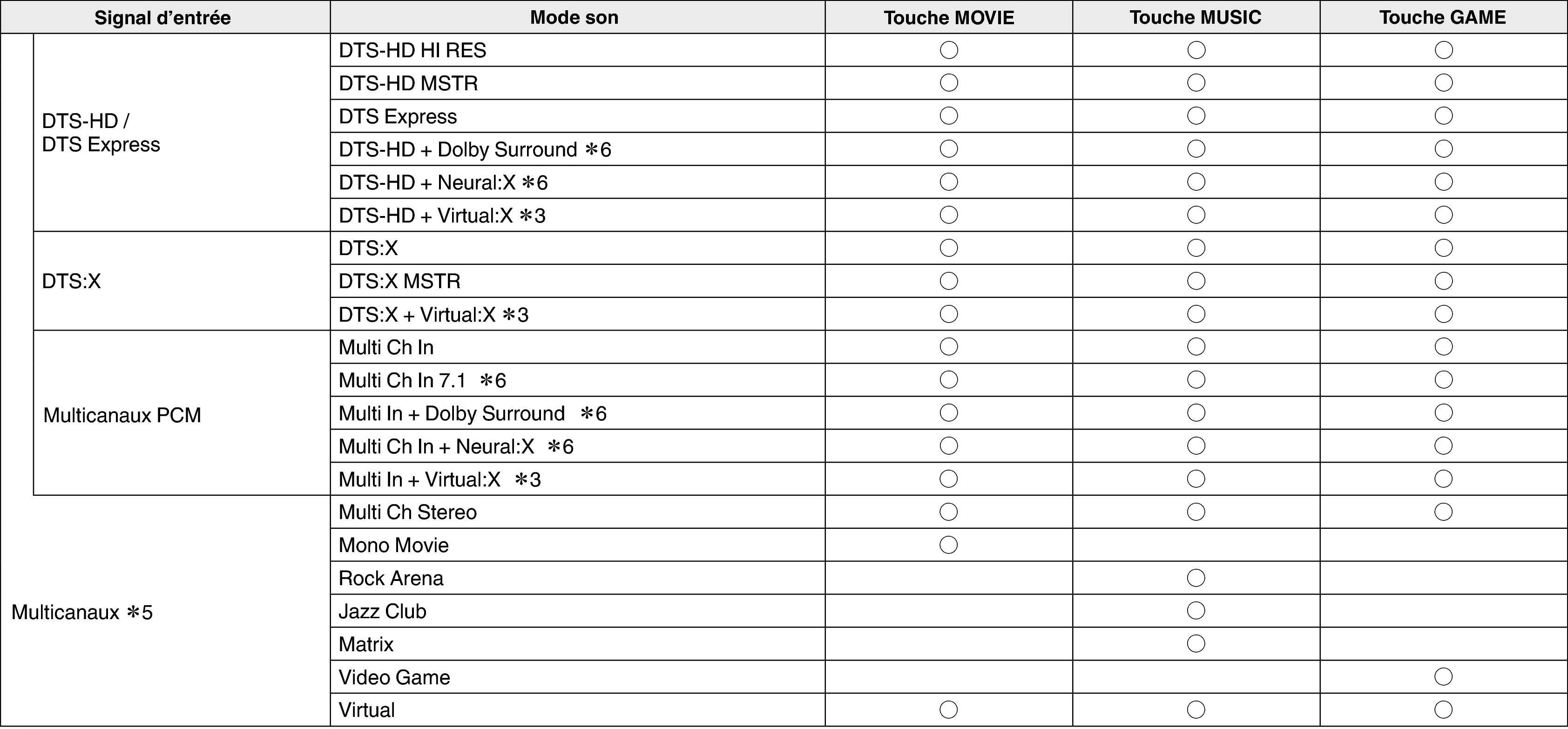 Pict Soundmode3 X34